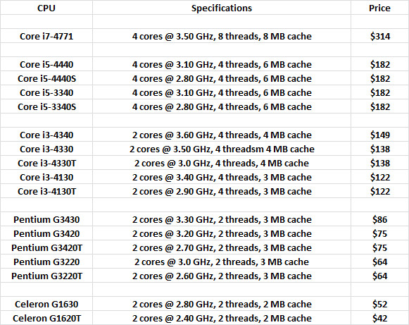 Intel_Sep2013_CPU_list.jpg